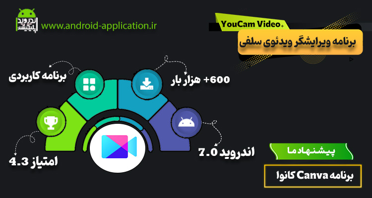 اینفوگرافیک برنامه YouCam Video