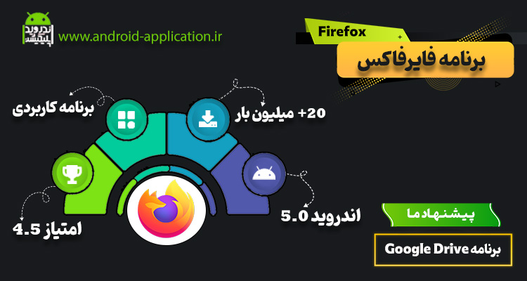 اینفوگرافیک برنامه فایرفاکس Firefox